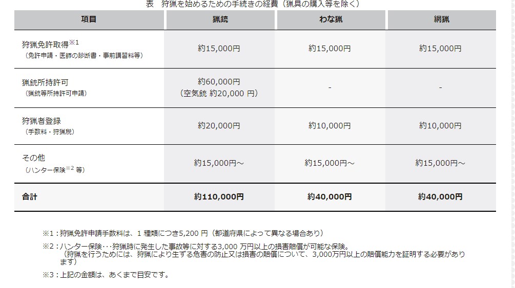 新型副業！畑や森林を守ろう！農林業保護！初心者にも使いやすいくくり罠 有害動物駆除 狩猟補助金  7700円以上お買い上げと全国送料無料・春キャンペーン開催中！｜RedHat-JPのプレスリリース