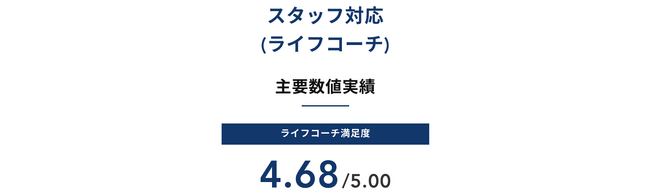 「テックキャンプ」スタッフ対応レポート（2023年7月～9月）