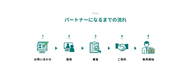 テックキャンプ法人研修サービス 販売パートナーになるまでの流れ