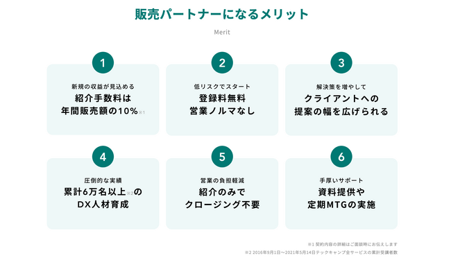 テックキャンプ法人研修サービス 販売パートナー