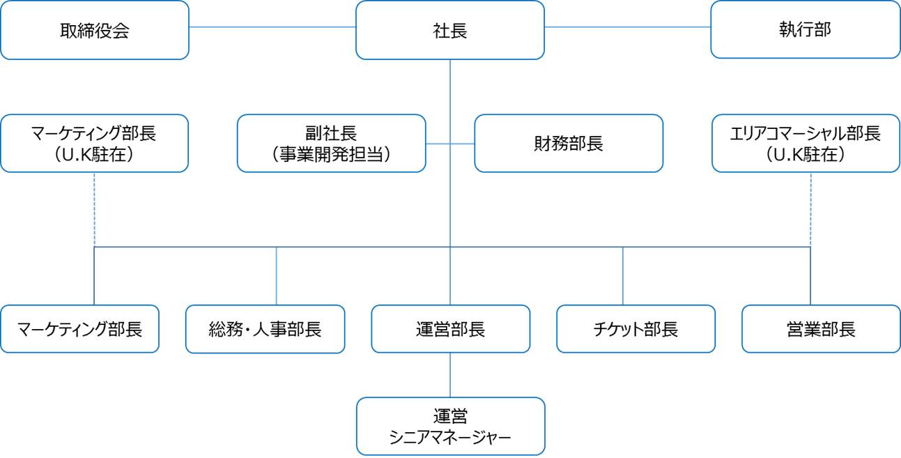 Jtbがsth Japan株式会社に出資 ラグビーワールドカップ19 日本大会 を契機に新事業を立ち上げ 株式会社ジェイティービーのプレスリリース