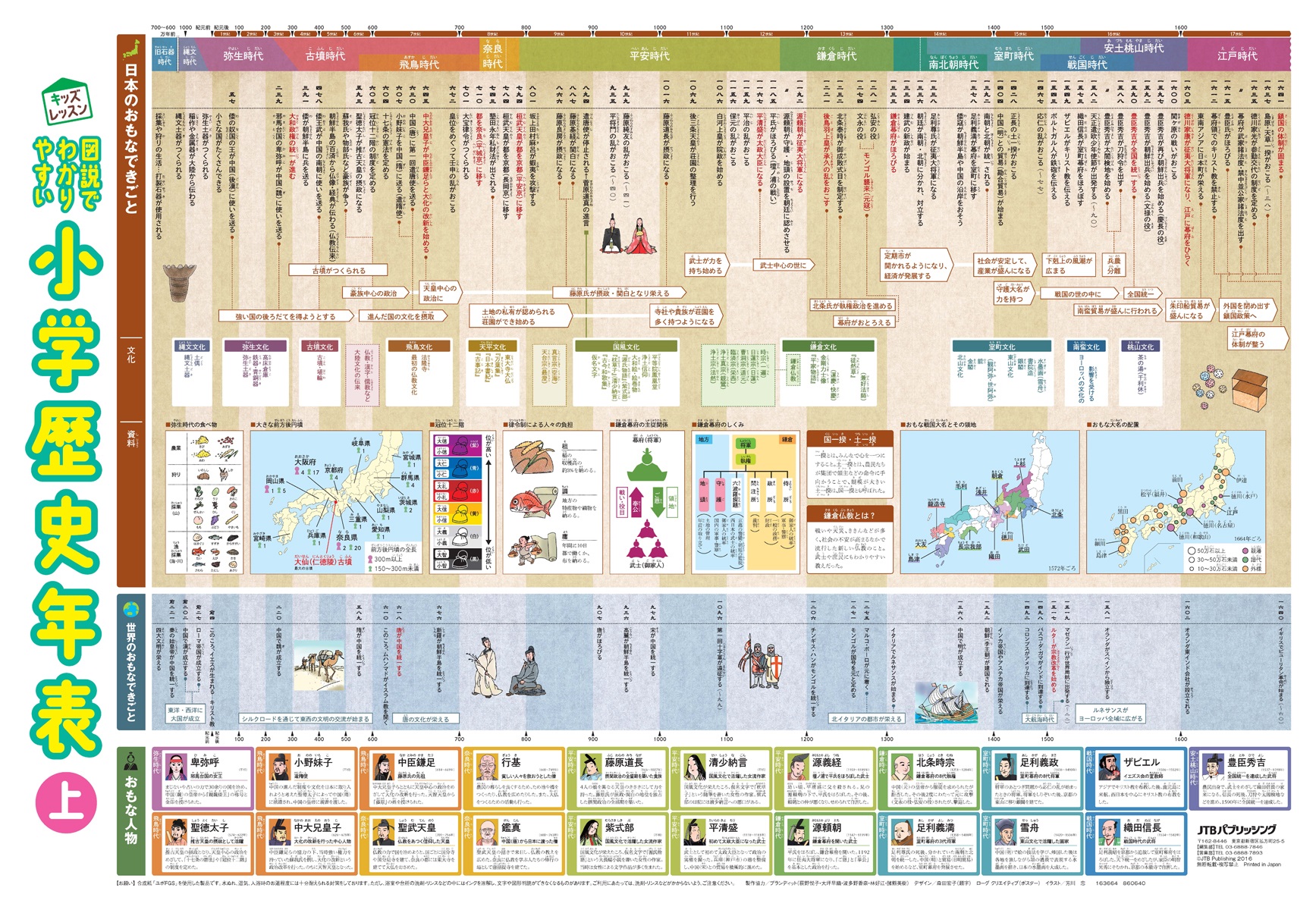 お風呂にも貼れる児童用学習ポスター キッズレッスン シリーズに新刊登場 図説でわかりやすい 小学歴史年表 小学低学年 学習日本地図 株式会社ジェイティービーのプレスリリース