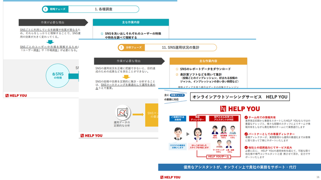 【無料公開】初心者必見！SNS運用の基礎知識をまとめた資料をリリース
