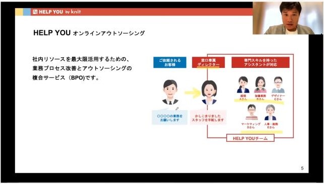 オンラインアウトソーシング「HELP YOU」について