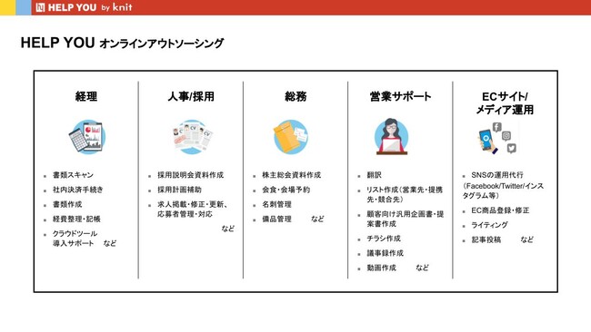 オンラインアウトソーシング「HELP YOU（ヘルプユー）」はこんな人におすすめ