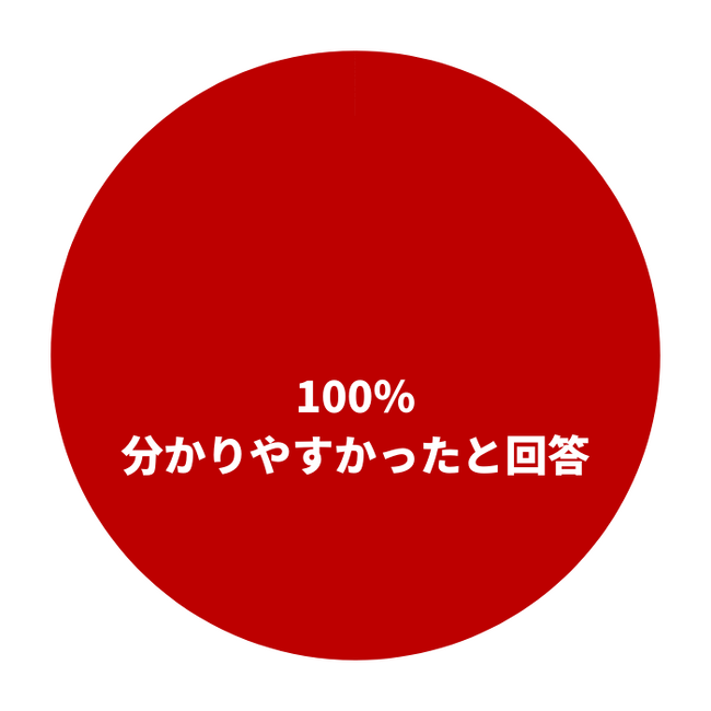 講師の説明