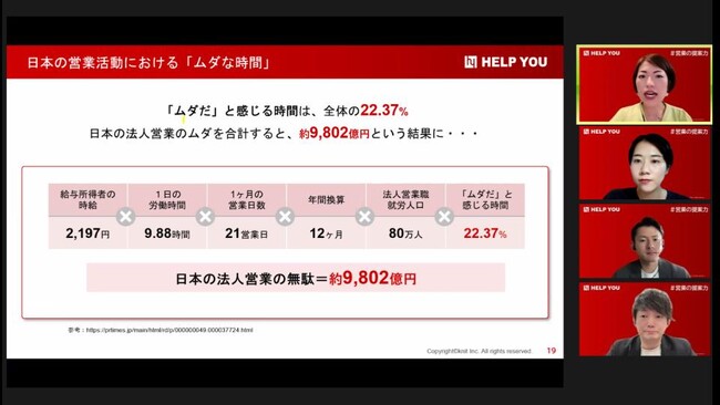 日本の営業活動における「ムダな時間」