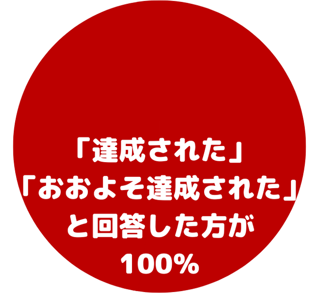 目的は達成されましたか？