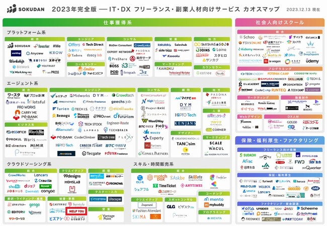 「IT・DX フリーランス・副業向けサービスカオスマップ-2023年完全版」