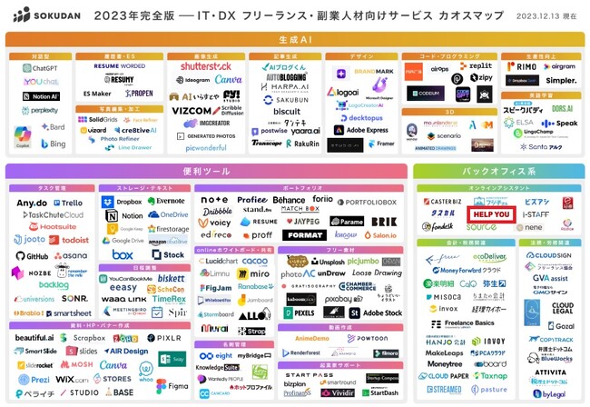 「IT・DX フリーランス・副業向けサービスカオスマップ-2023年完全版」