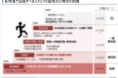 【開催レポート】「第2回 現場価値可視化セミナー」を2025年4月24日(木)に開催しました|船井総研ロジ株式会社