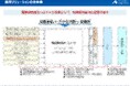 【開催レポート】「第1回 2025年最新版 トラック運転手採用セミナー」を2025年4月23日(水)に開催しました|船井総研ロジ株式会社