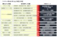 【開催レポート】「第2回 激変の時代における物流子会社の真価 ~収益構造と生産性の大転換セミナー~」を2024年8月22日(木)に開催しました|船井総研ロジ株式会社