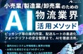 【無料ダウンロード】「小売業・製造業・卸売業のための、物流業界AI活用メソッド」を公開しました|船井総研ロジ株式会社