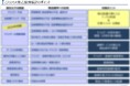 【開催レポート】「荷主のための物流拠点配置検討手法解説 ~成功への近道を示す実践的な全体像整理~」を2025年2月18日(火)に開催しました|船井総研ロジ株式会社