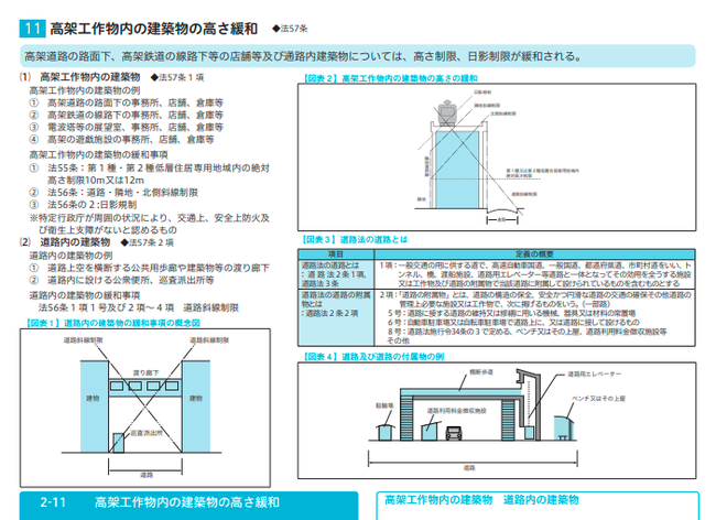 待望の最新版！『建築法規ＰＲＯ２０２２ 図解建築申請法規マニュアル