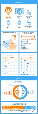 感染防止対策について