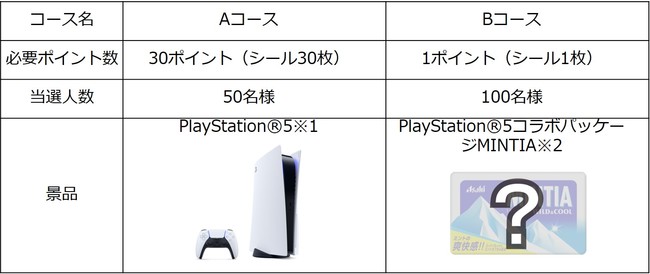 ミンティア」を買ってPlayStation®5を当てよう 9月17日よりプレゼント