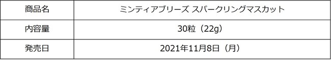 心地よい清涼感とフルーツのおいしさをシュワッとすっきり楽しめる『ミンティアブリーズ スパークリングマスカット』11月8日新発売｜アサヒグループ食品 株式会社のプレスリリース