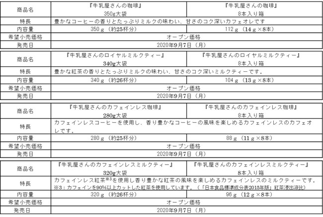 牛乳屋さんの珈琲』『牛乳屋さんのロイヤルミルクティー』『牛乳屋さんのカフェインレス珈琲』『牛乳屋さんのカフェインレス ミルクティー』人気の味をリニューアルし、2020年9月7日(月)新発売｜アサヒグループ食品株式会社のプレスリリース