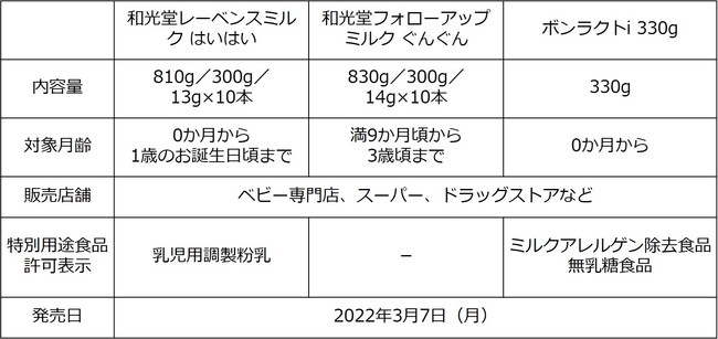 市場 和光堂 ｉ ボンラクト 330g：くすりのレデイハートショップplus