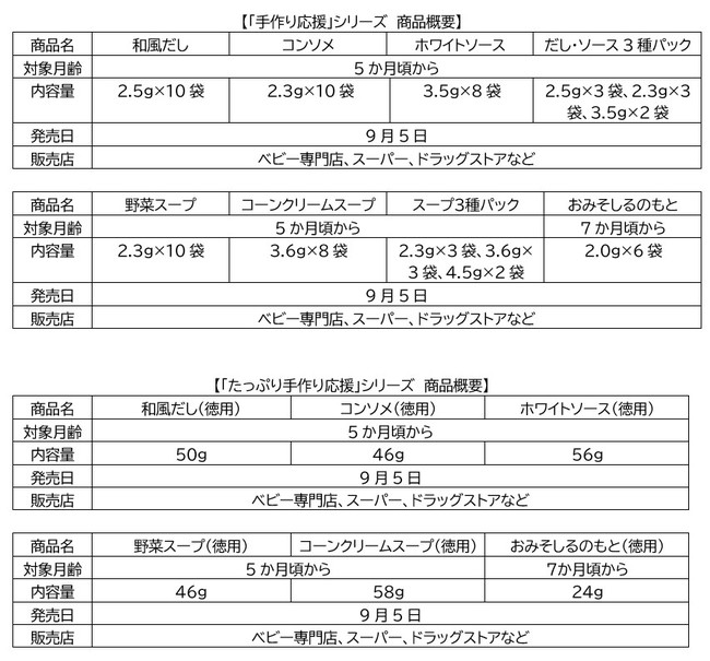 和光堂 5か月から 和風だし