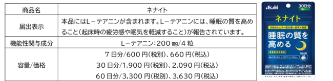 睡眠サポート食品市場 6年間で18.7倍【アサヒグループ食品】｜食品業界の新商品、企業合併など、最新情報｜ニュース｜フーズチャネル