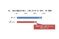 <寝起き、起床に関する調査>全国に居住する20~69歳男女800名の2人に1人は寝起きに課題あり