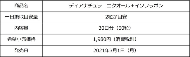 若々しさを大事にしたい方におすすめ！『ディアナチュラ エクオール＋大豆イソフラボン』2021年3 月1日（月）新発売｜アサヒグループ食品株式会社のプレスリリース