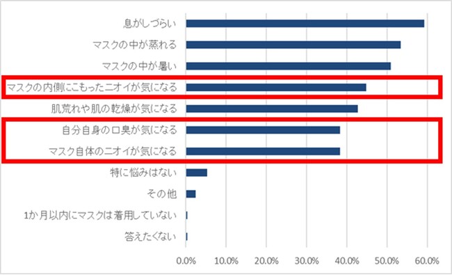 マスクの時も 私に香る マスク着用時も笑顔でいたい全ての人たちへ ミンティア Mask の新発売に合わせて新しい ミンティア の楽しみ方を提案する広告を展開 アサヒグループ食品株式会社のプレスリリース