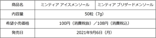 市場 アサヒグループ食品株式会社 ミンティア ブリザードメンソール