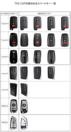 次世代キー THE CUP 車のスマートキーをデジタルキーに変える 