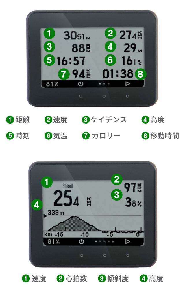 初めてのサイクルコンピューター！高スペック・低価格のtrimm ROLLIN 