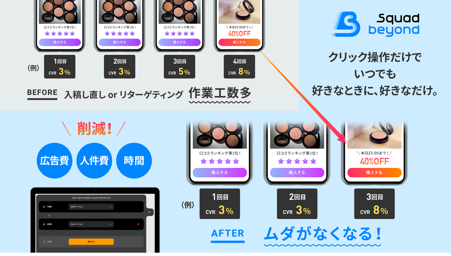 デジタルマーケティングプラットフォーム Squad Beyond に新機能 ユーザーの訪問回数に応じて配信lpを最適化 Lp内リターゲティングを実現し 広告効果の最大化を実現 Siva Inc のプレスリリース