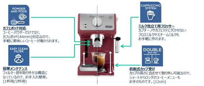 デロンギ(DeLonghi) アクティブ エスプレッソ・カプチーノメーカー ECP3220J-BK インテンスブラック