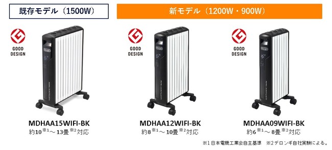 ゼロ風暖房」のデロンギ マルチダイナミックヒーター 最上位のWi-Fi