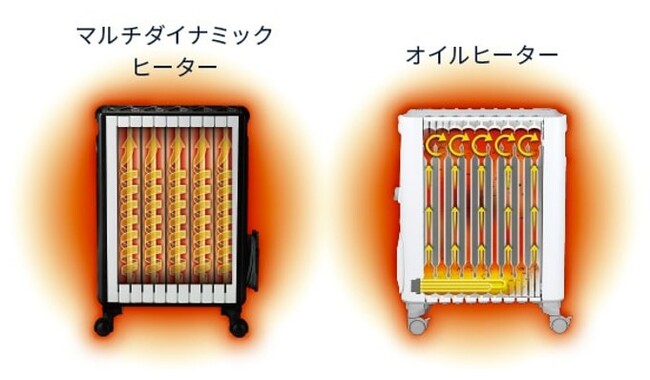 ペットと暮らす方におすすめのゼロ風暖房「デロンギ オイルヒーター