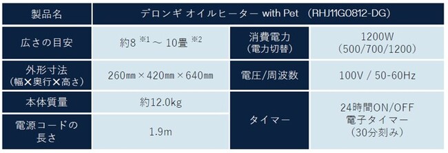 売り出し デロンギ RHJ11G0812-DG オイルヒーター ホワイト