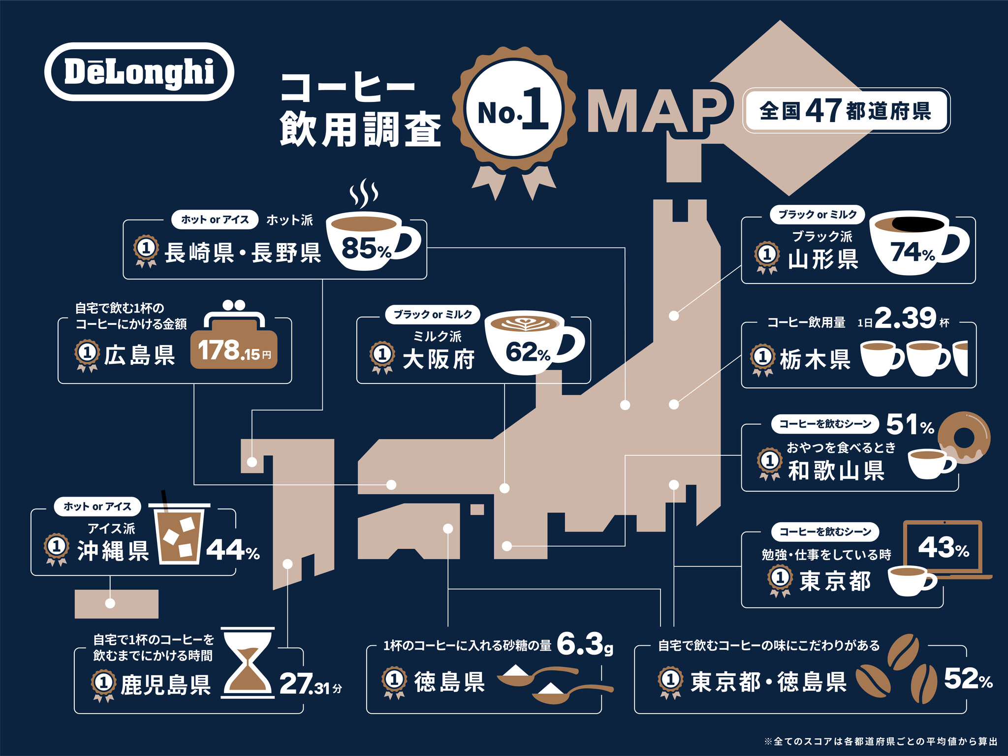 10月1日はコーヒーの日【コーヒーの飲用調査 2022年度版】約3割がこの1年で「おうちコーヒー」頻度増加と回答！「自宅で淹れたコーヒーを