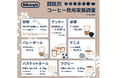 ~10月1日はコーヒーの日~〈コーヒーの飲用調査 2024年度版〉 アスリートのコーヒー飲用量は一般生活者の約1.3倍最も1日あたりの飲用量が多いのは「サッカー」2.60杯/日