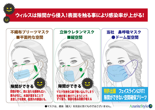弊害 マスク マスクの常着で免疫低下！効果的なマスク着用術とは？