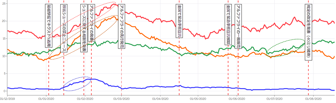 Nike厚底シューズが与えたブランドへのインパクトとは Nrcのプレスリリース