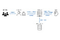 「応対記録作成の自動化システム」 を7月17日から導入開始