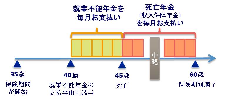 チューリッヒ生命 万一の時だけでなく ガン 精神疾患等で働けなくなった場合の収入減を保障可能な生命保険 収入保障保険プレミアム を７月より発売 チューリッヒ生命のプレスリリース