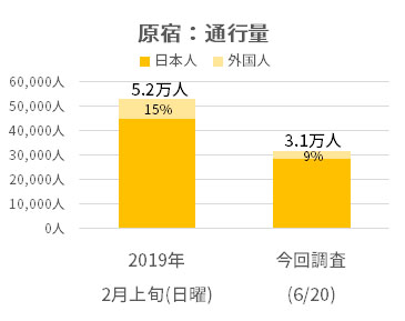 独自調査 21年中に業績回復は困難 大手企業100社アンケートを分析 ニュースイッチ By 日刊工業新聞社
