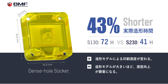 Dense-hole Socket‐実際造形時間比較(S230 vs S130)