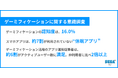 ゲーミフィケーション活用しているアプリ運用従事者は、効果を感じている!? アクティブユーザー数の満足度が、非利用者に比べ2倍以上 スマホアプリは、約7割が利用されていない「休眠アプリ」という結果も…