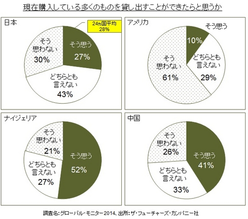 （図2）持ち物を貸し出してもよい