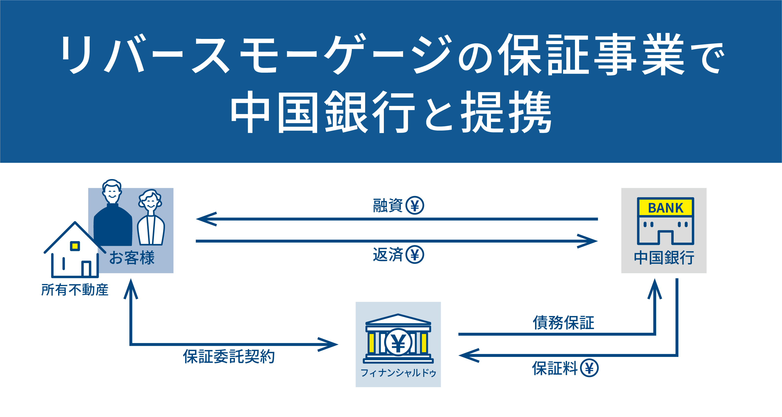 リバースモーゲージの保証事業で中国銀行と提携 株式会社and Doホールディングスのプレスリリース