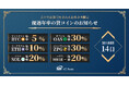 【大口でお取引をされるお客さま限定】優遇年率の貸コインのお知らせ~年率BTC5%、ETH10%、SOL20%、OAS30%、ZPG30%、HBAR20%~